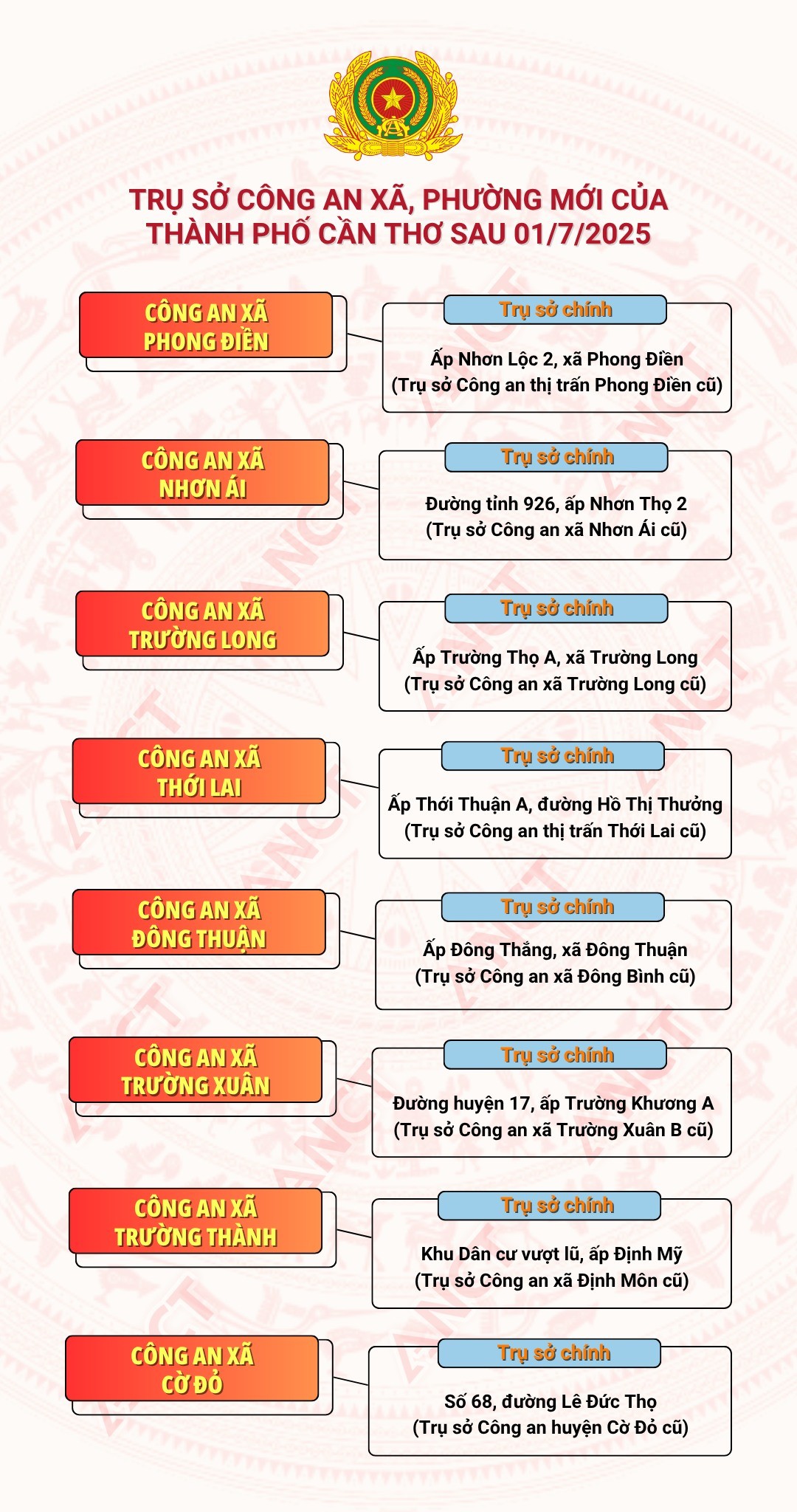 Địa chỉ trụ sở 103 Công an Xã Phường TP Cần Thơ sau sáp nhập 1/7/2025