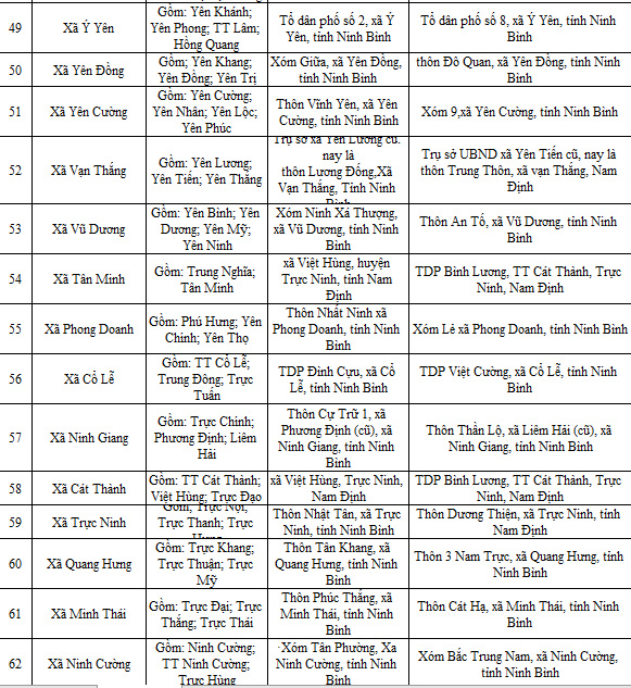 Địa chỉ trụ sở 129 Công an Xã Phường Ninh Bình sau sáp nhập 1/7/2025