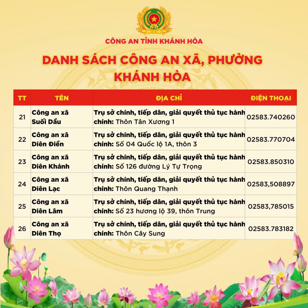 Địa chỉ trụ sở 64 Công an Xã Phường Khánh Hòa sau sáp nhập 1/7/2025