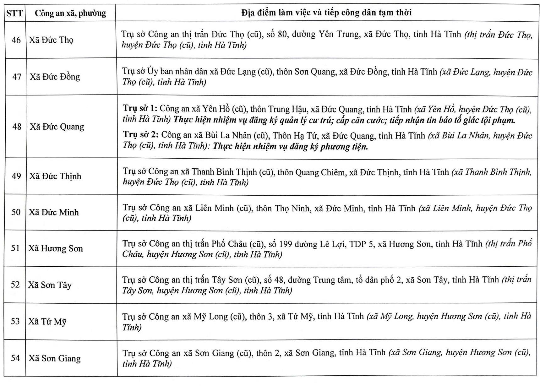 Địa chỉ trụ sở 69 Công an Xã Phường Hà Tĩnh sau sáp nhập 1/7/2025