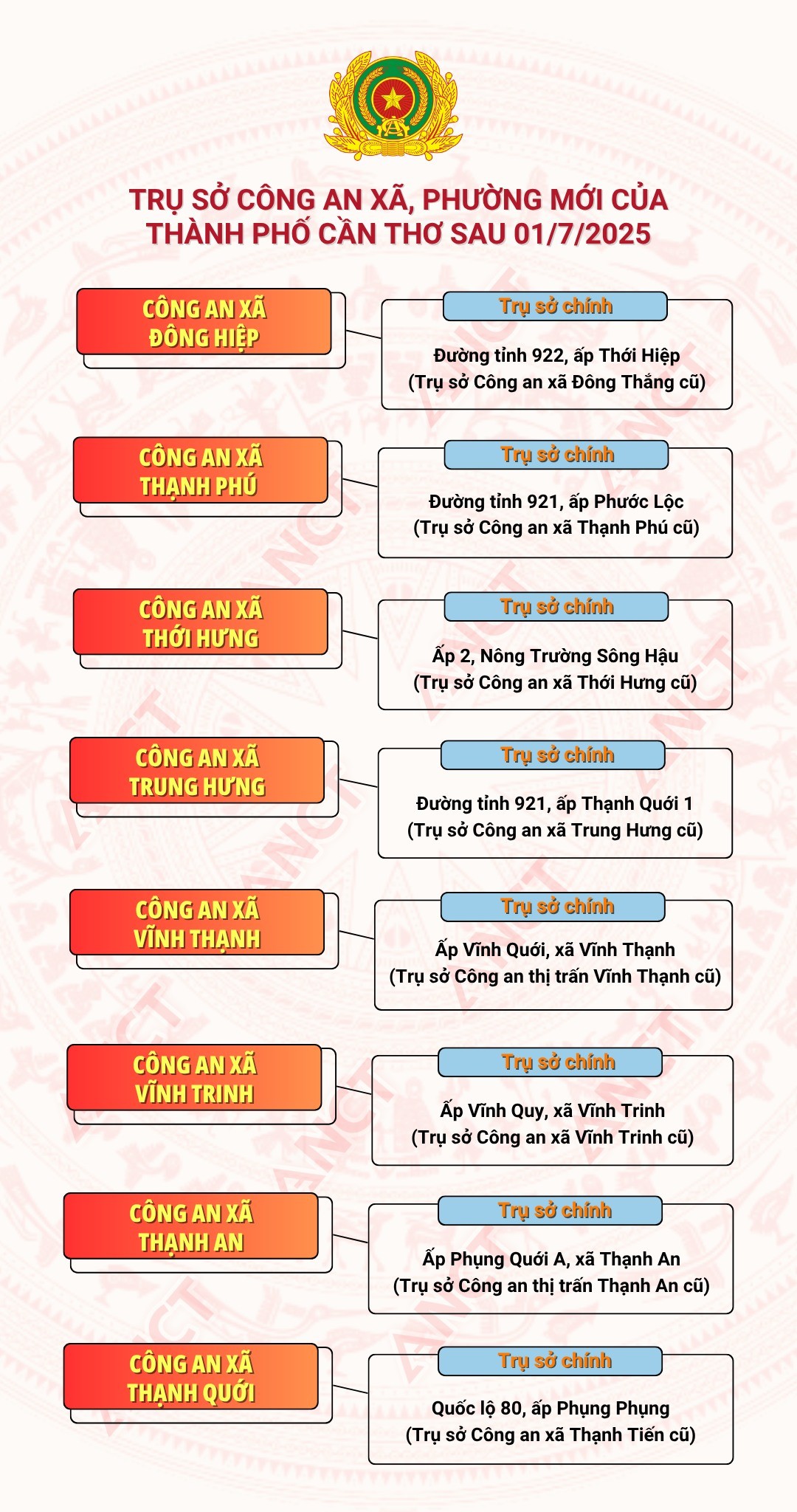 Địa chỉ trụ sở 103 Công an Xã Phường TP Cần Thơ sau sáp nhập 1/7/2025