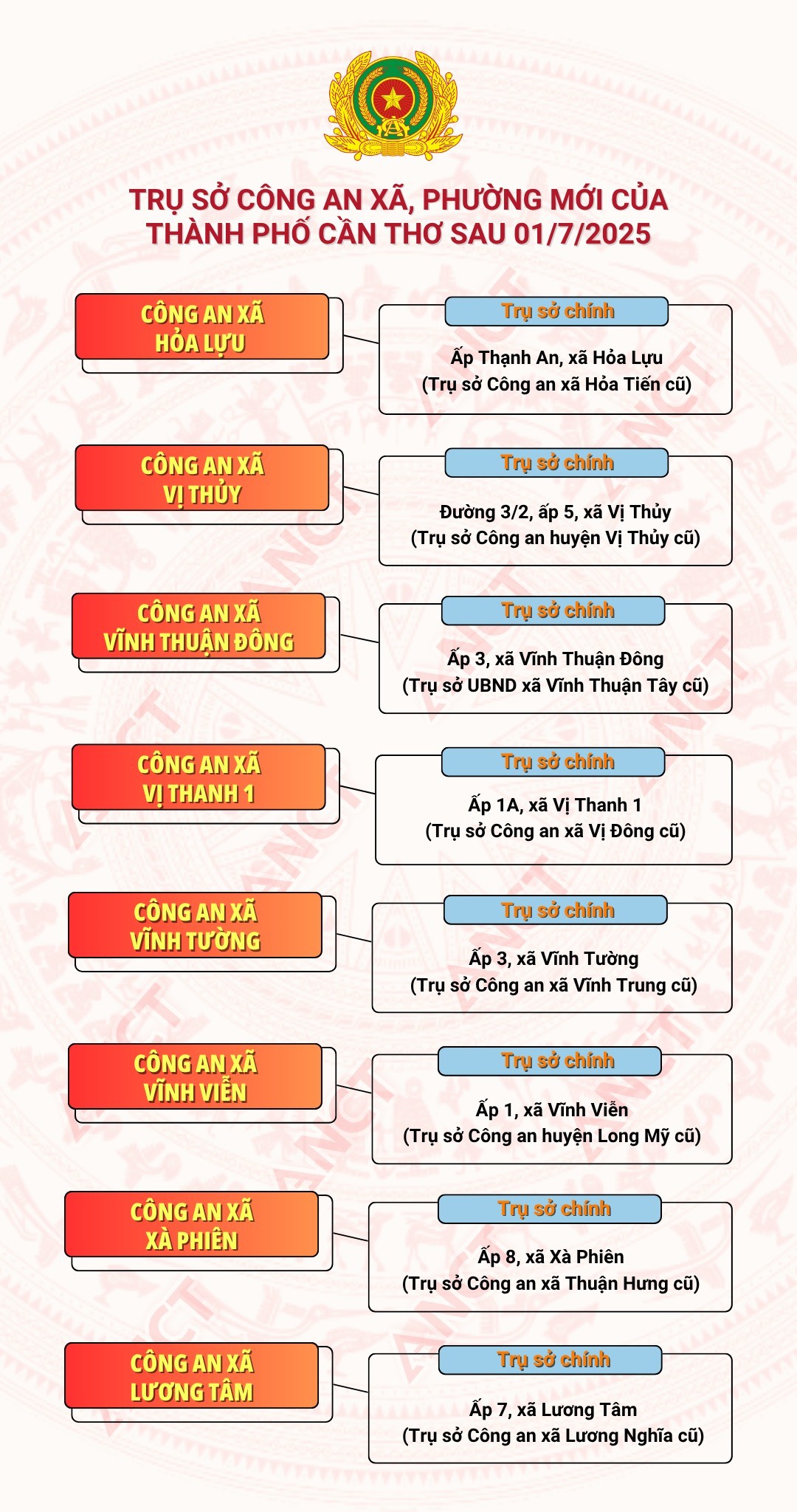 Địa chỉ trụ sở 103 Công an Xã Phường TP Cần Thơ sau sáp nhập 1/7/2025