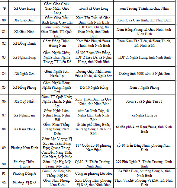 Địa chỉ trụ sở 129 Công an Xã Phường Ninh Bình sau sáp nhập 1/7/2025