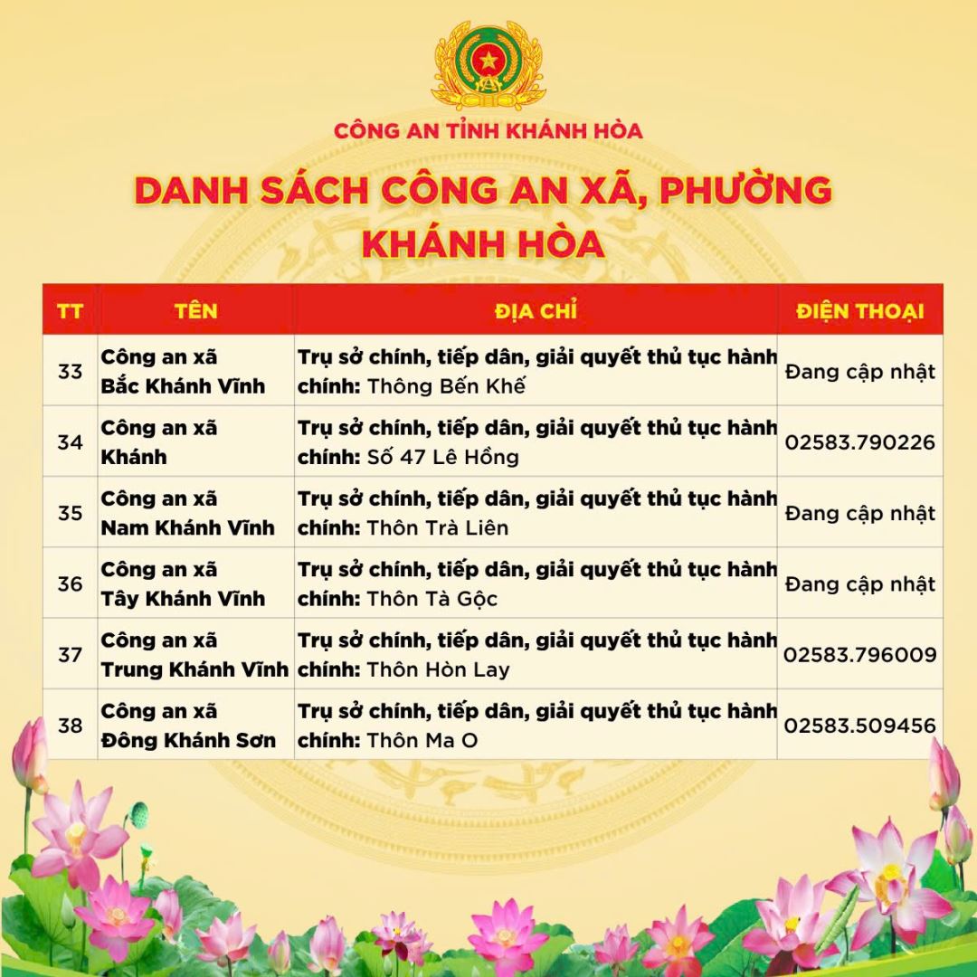 Địa chỉ trụ sở 64 Công an Xã Phường Khánh Hòa sau sáp nhập 1/7/2025