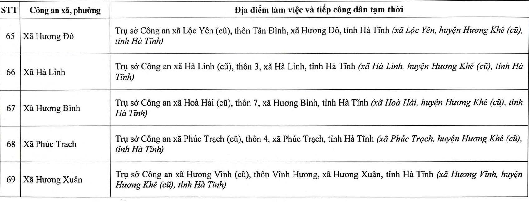 Địa chỉ trụ sở 69 Công an Xã Phường Hà Tĩnh sau sáp nhập 1/7/2025