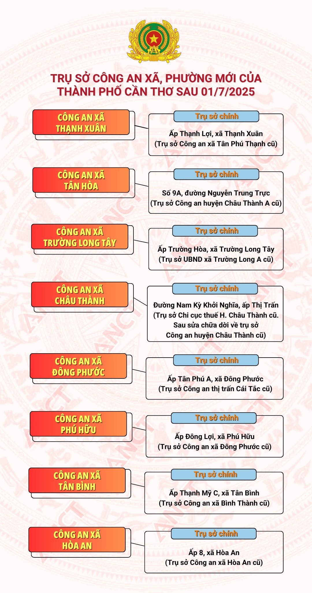 Địa chỉ trụ sở 103 Công an Xã Phường TP Cần Thơ sau sáp nhập 1/7/2025