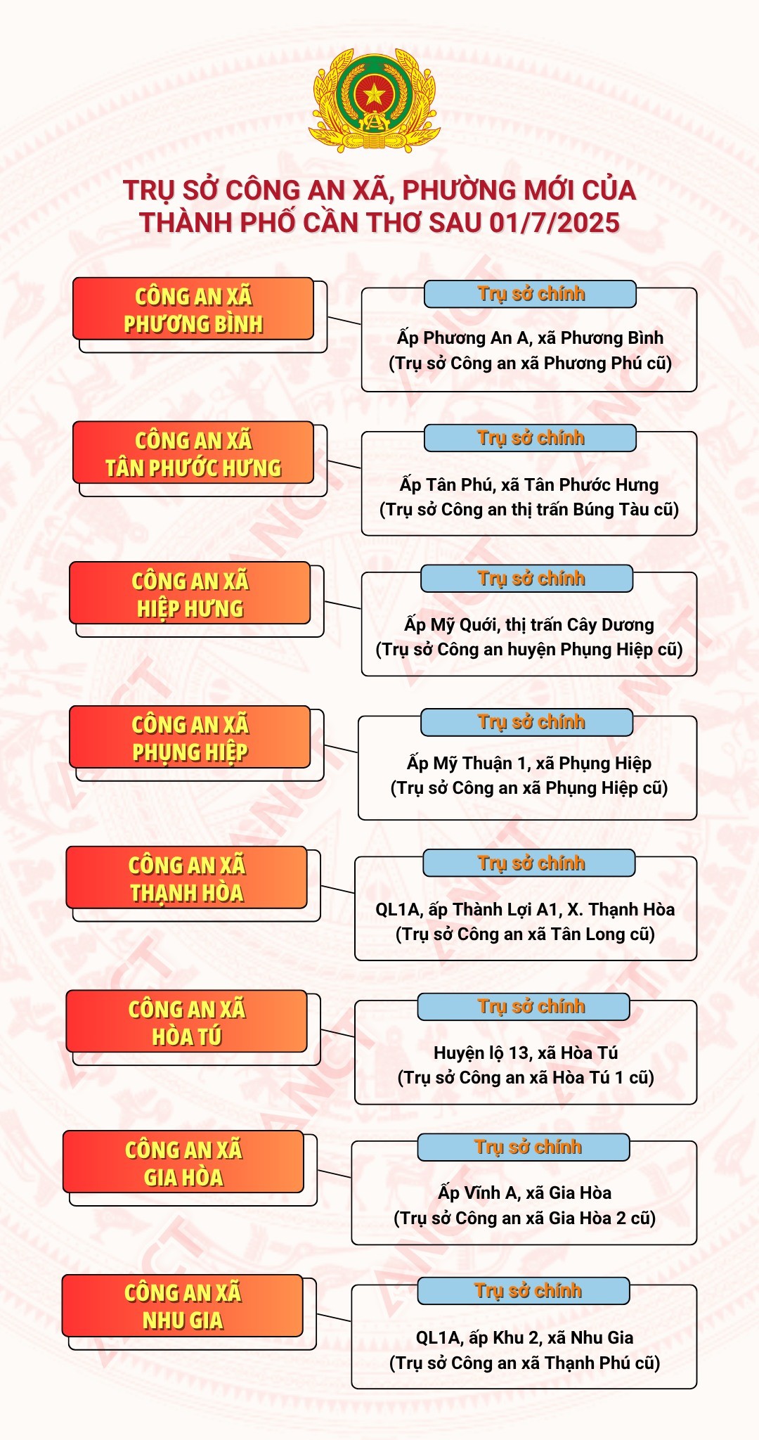 Địa chỉ trụ sở 103 Công an Xã Phường TP Cần Thơ sau sáp nhập 1/7/2025