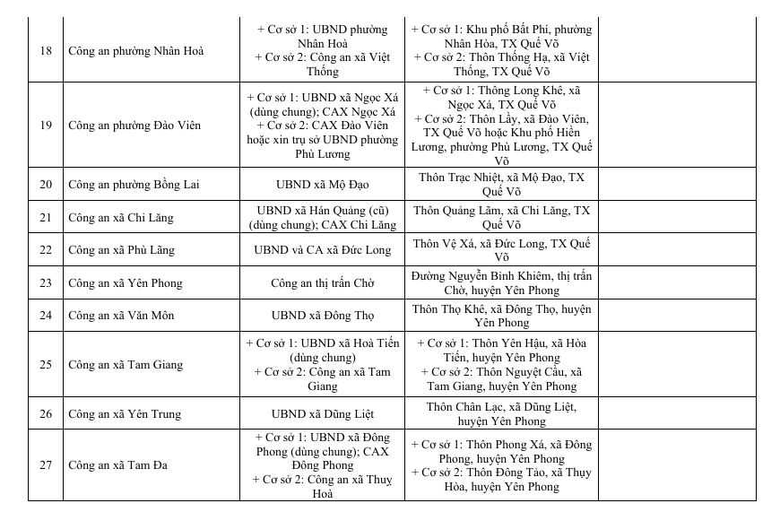 Địa chỉ trụ sở 99 Công an Xã Phường Bắc Ninh sau sáp nhập 1/7/2025