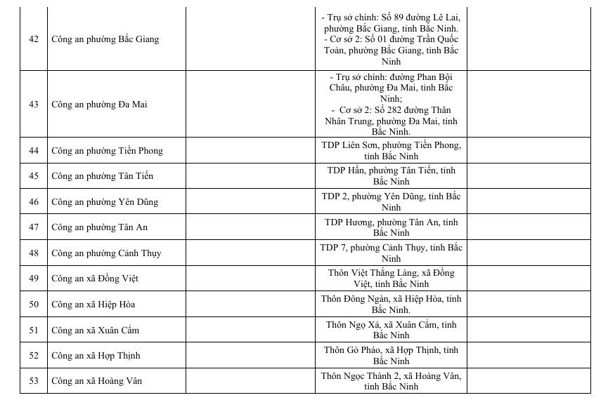 Địa chỉ trụ sở 99 Công an Xã Phường Bắc Ninh sau sáp nhập 1/7/2025