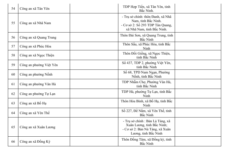 Địa chỉ trụ sở 99 Công an Xã Phường Bắc Ninh sau sáp nhập 1/7/2025
