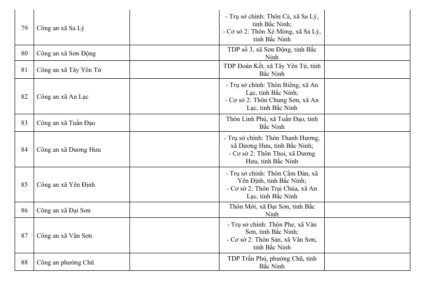 Địa chỉ trụ sở 99 Công an Xã Phường Bắc Ninh sau sáp nhập 1/7/2025