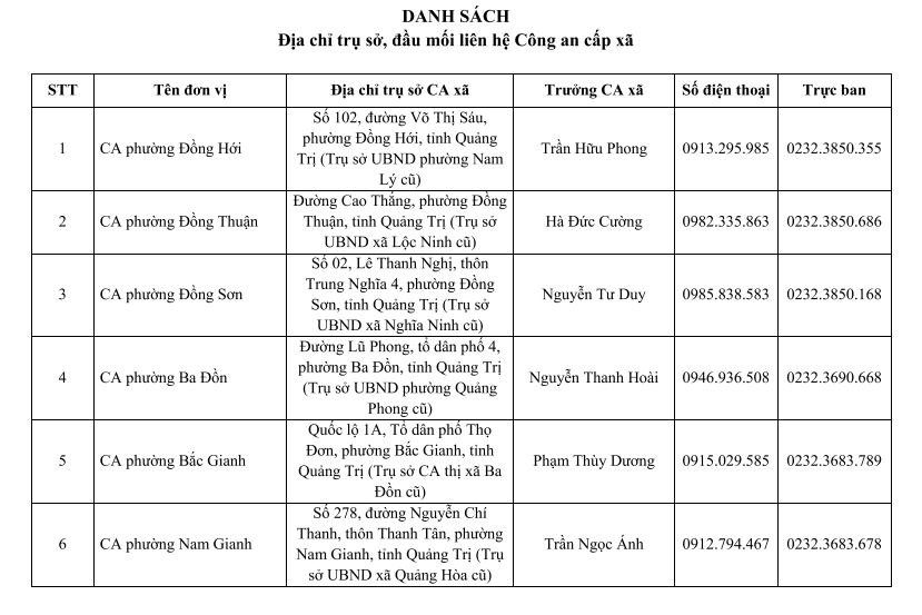 Địa chỉ trụ sở 78 Công an Xã Phường Quảng Trị sau sáp nhập 1/7/2025