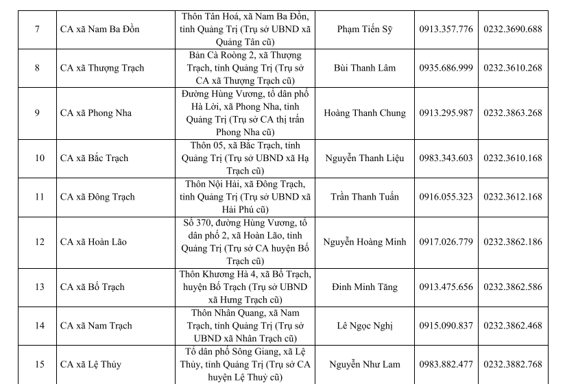 Địa chỉ trụ sở 78 Công an Xã Phường Quảng Trị sau sáp nhập 1/7/2025