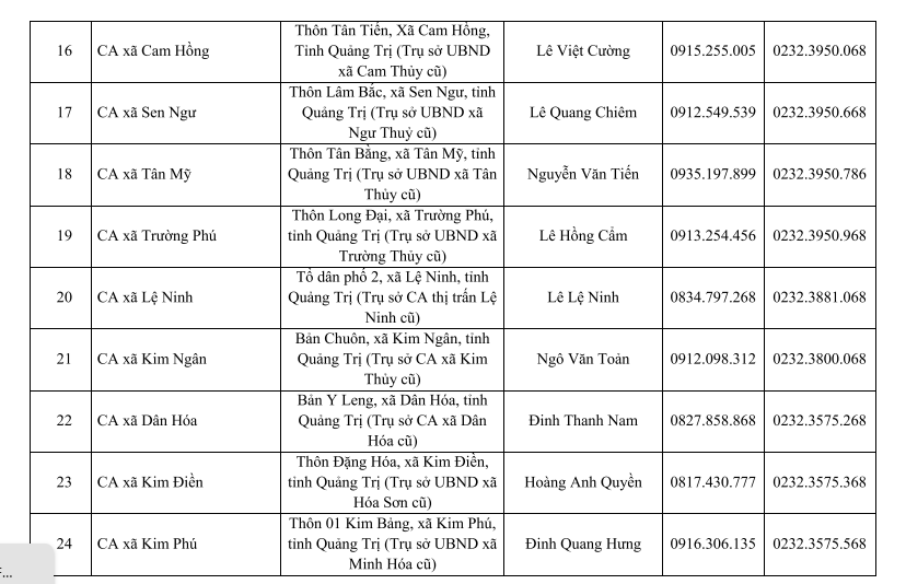 Địa chỉ trụ sở 78 Công an Xã Phường Quảng Trị sau sáp nhập 1/7/2025