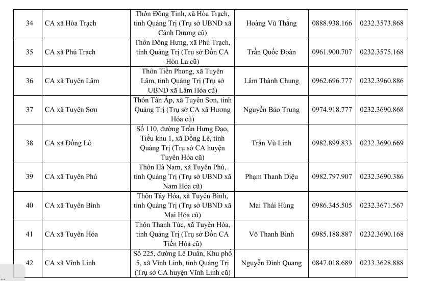 Địa chỉ trụ sở 78 Công an Xã Phường Quảng Trị sau sáp nhập 1/7/2025