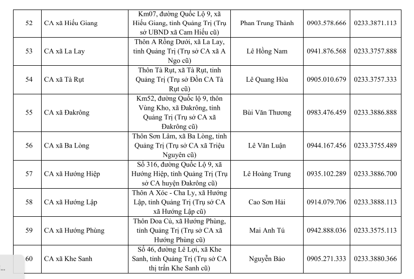Địa chỉ trụ sở 78 Công an Xã Phường Quảng Trị sau sáp nhập 1/7/2025