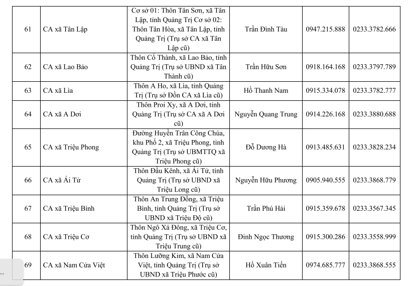 Địa chỉ trụ sở 78 Công an Xã Phường Quảng Trị sau sáp nhập 1/7/2025