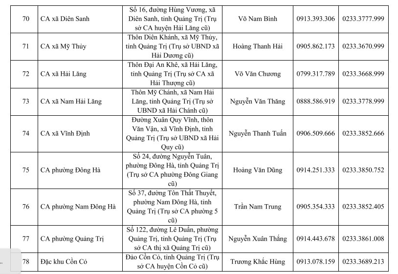 Địa chỉ trụ sở 78 Công an Xã Phường Quảng Trị sau sáp nhập 1/7/2025