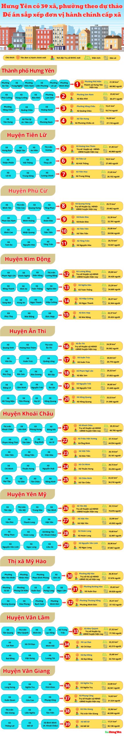 Địa chỉ trụ sở Ủy ban nhân dân Xã Phường Hưng Yên sau sáp nhập 1/7/2025 2 Địa chỉ trụ sở Ủy ban nhân dân Xã Phường Hưng Yên sau sáp nhập 1/7/2025