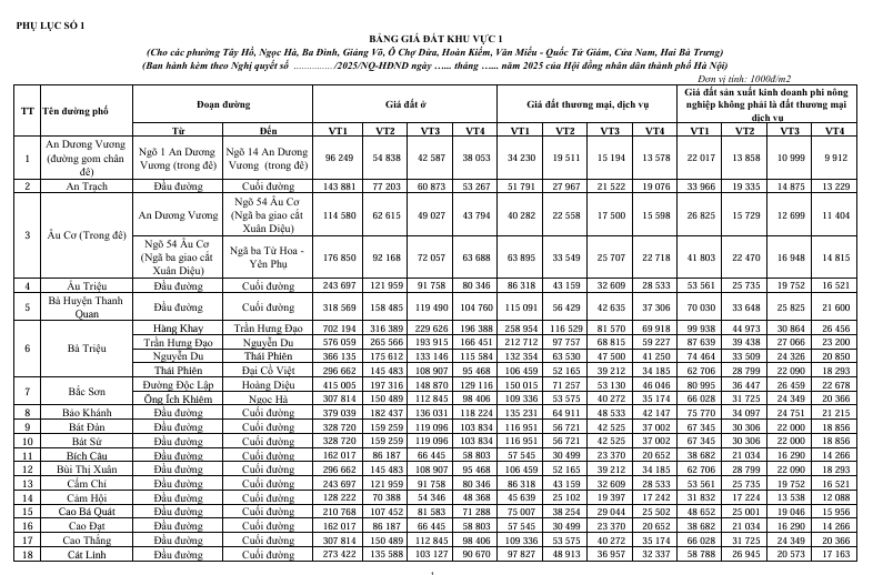 Bảng giá đất thành phố Hà Nội mới nhất từ 1/1/2026