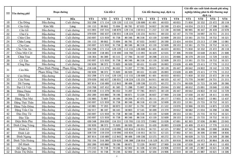 Bảng giá đất thành phố Hà Nội mới nhất từ 1/1/2026