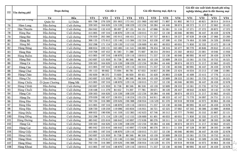 Bảng giá đất thành phố Hà Nội mới nhất từ 1/1/2026
