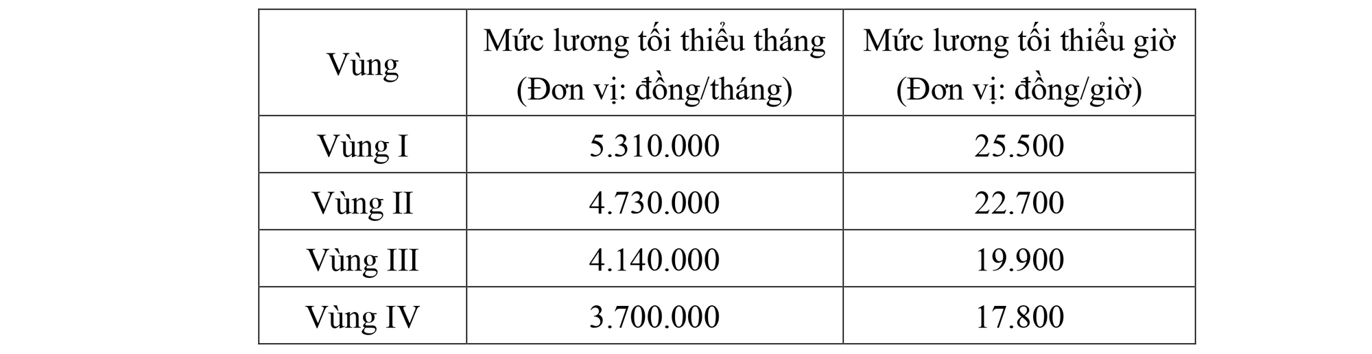 Bị ép làm việc ngoài giờ không lương khiếu nại như thế nào? 4 làm việc ngoài giờ không lương